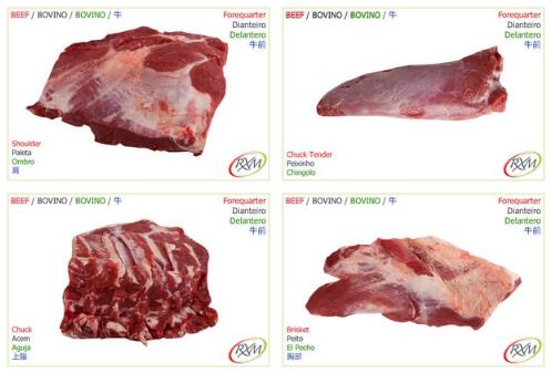 巴西牛肉、家禽和豬肉
